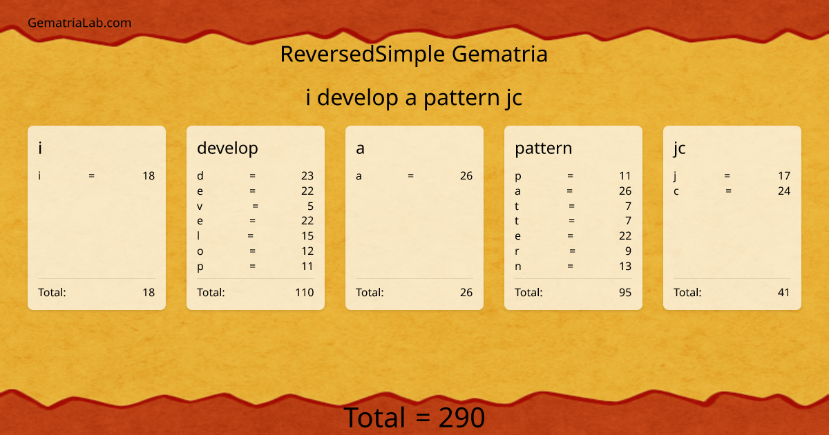 i develop a pattern jc in reversedSimple Gematria